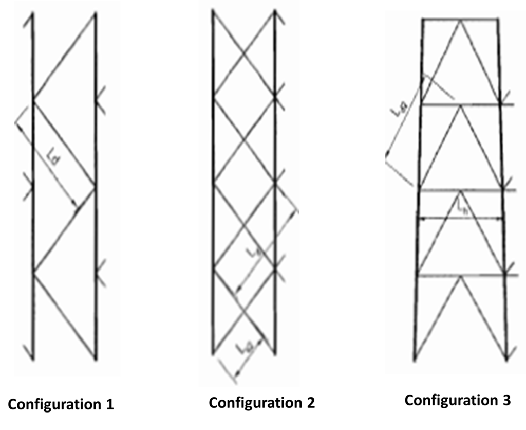 Lattice Tower Braces KA Engineering Group Lattice Tower Braces KA Engineering Group